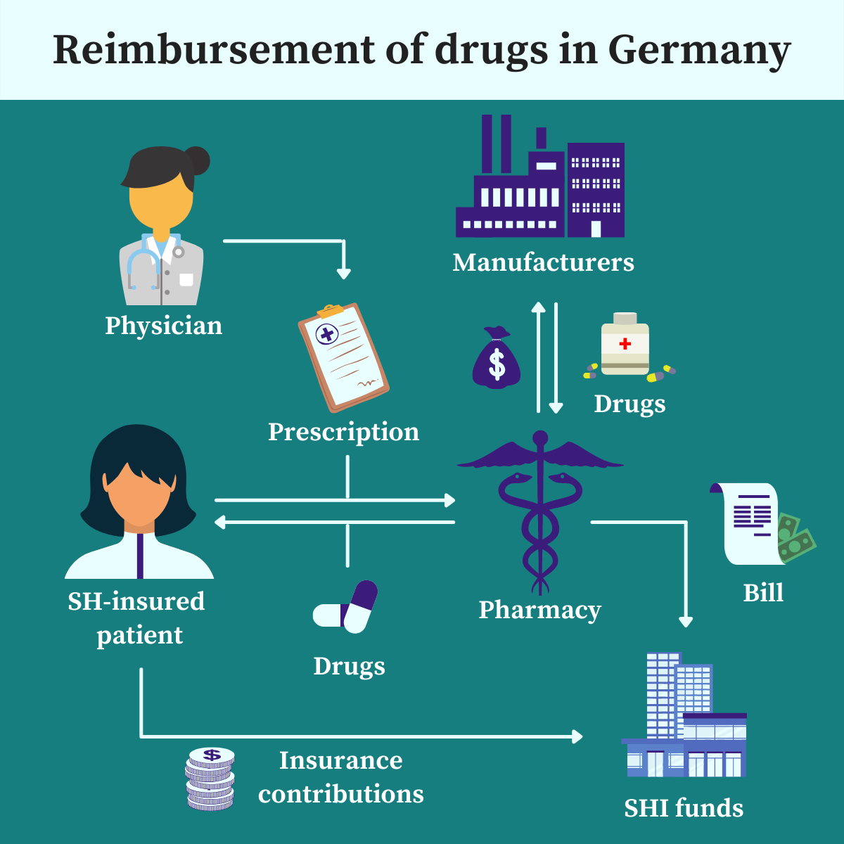 are-you-interested-in-drug-reimbursement-in-germany
