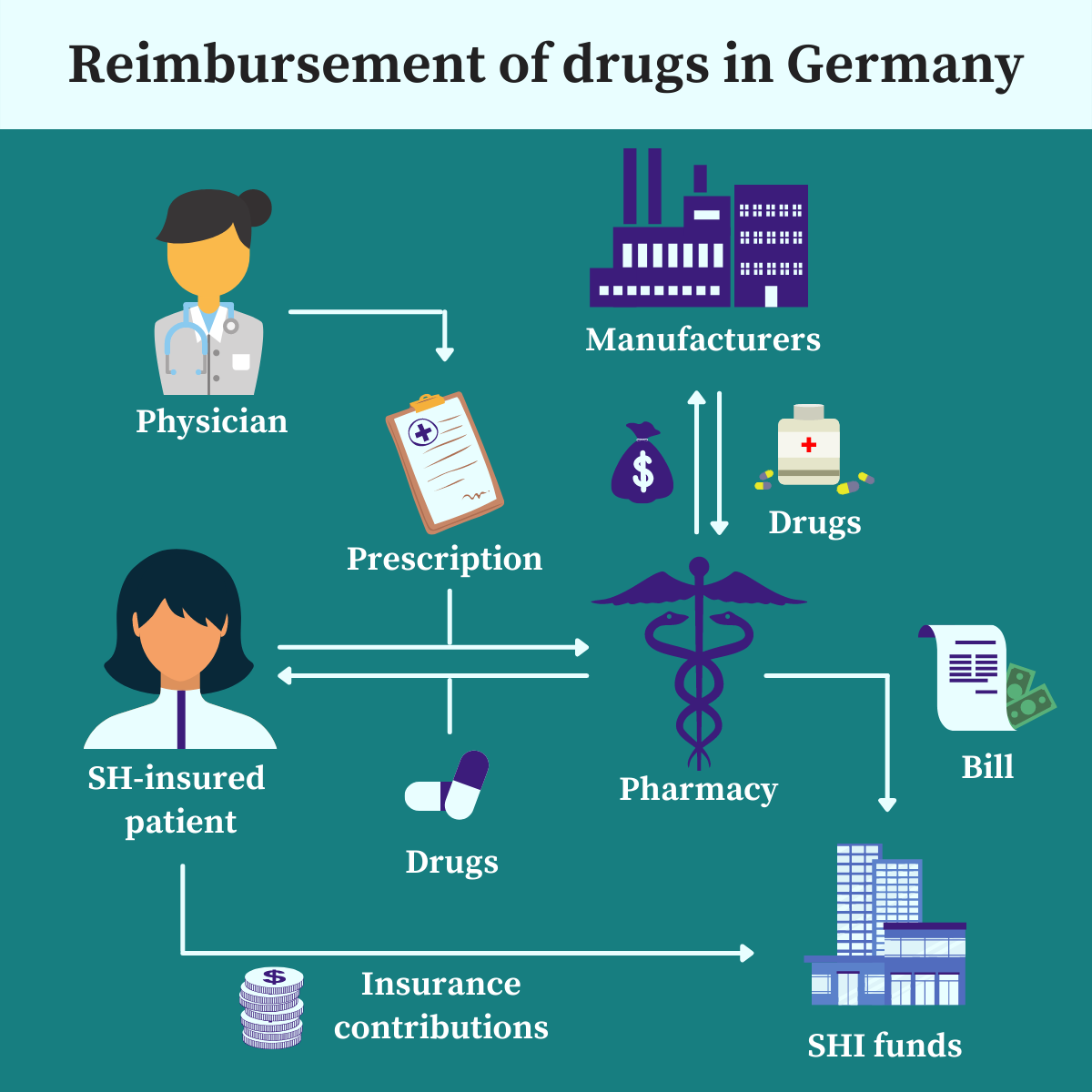 reimbursement-for-lost-wages